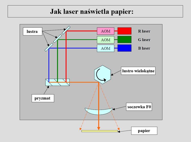 schemat działania lasera